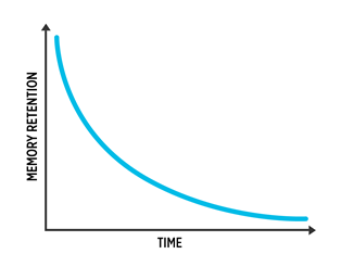 forgetting curve